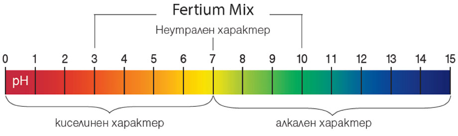 Fertium Mix